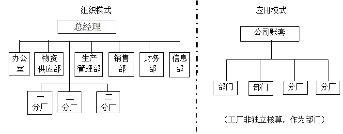 組織架構(gòu)