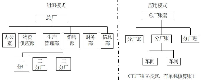 組織架構(gòu)