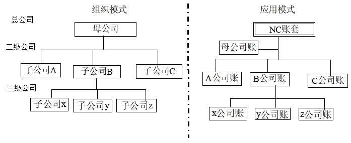 組織架構(gòu)