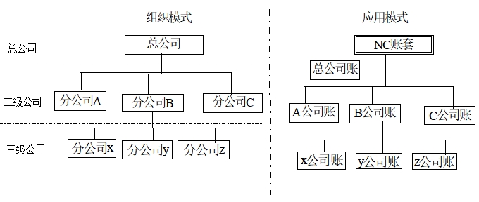 組織架構(gòu)