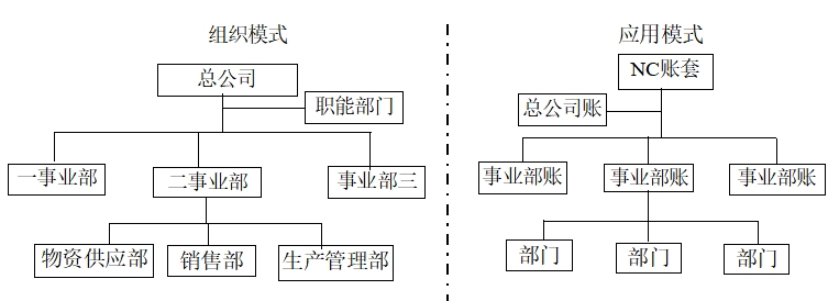 組織架構(gòu)