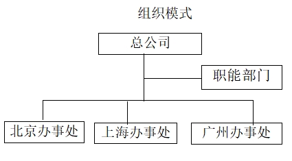組織架構(gòu)
