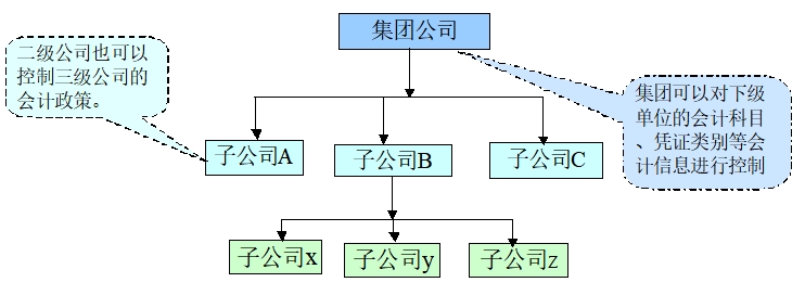 組織架構(gòu)