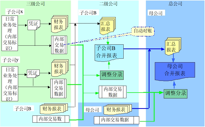 合并報(bào)表