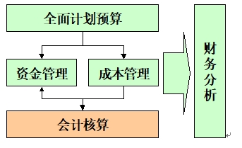 (hu)Ӌ(j)