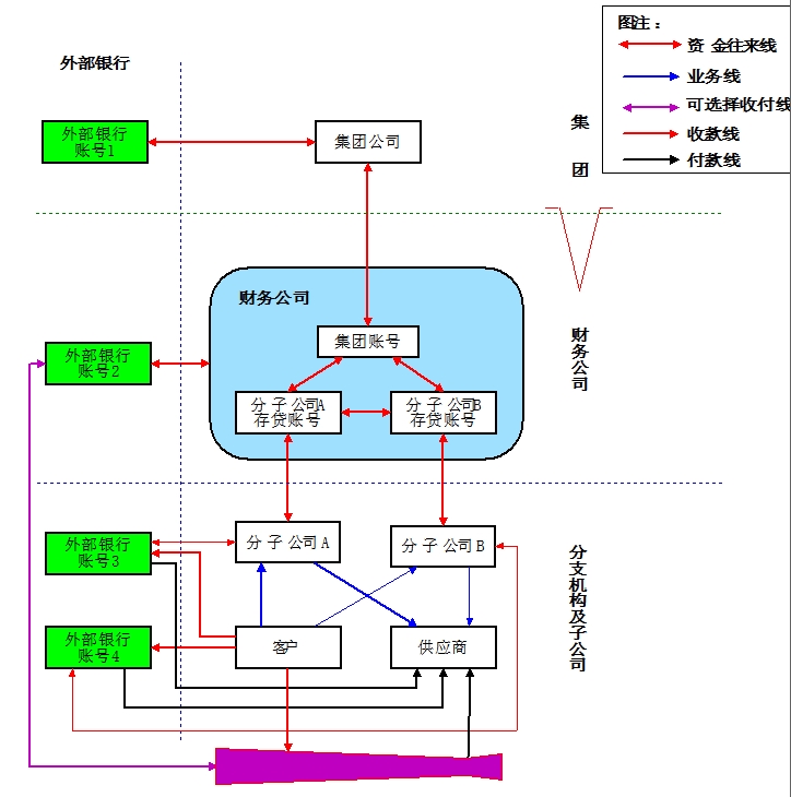 ؔ(ci)(w)˾