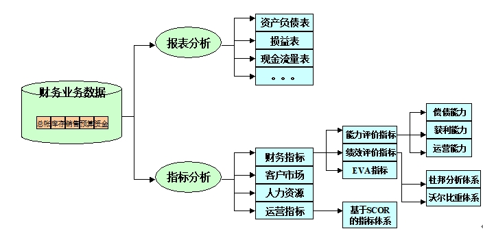 ؔ(ci)(w)(bo)