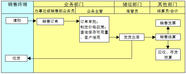 NI(y)(w)