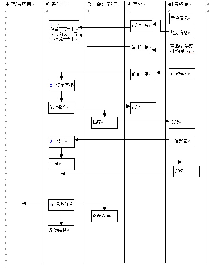 k̎I(y)(w)