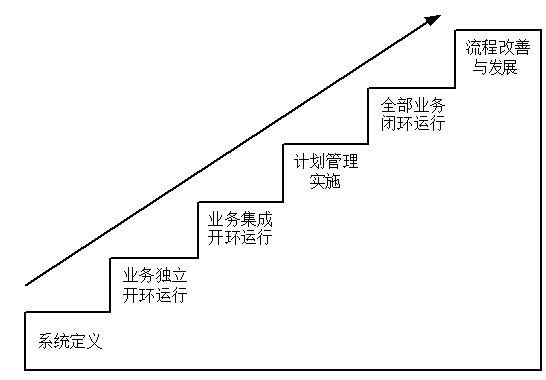 ERPϵy(tng)(sh)ʩ^