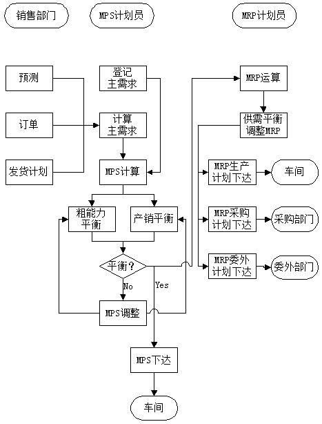 a(chn)Ӌ(j)